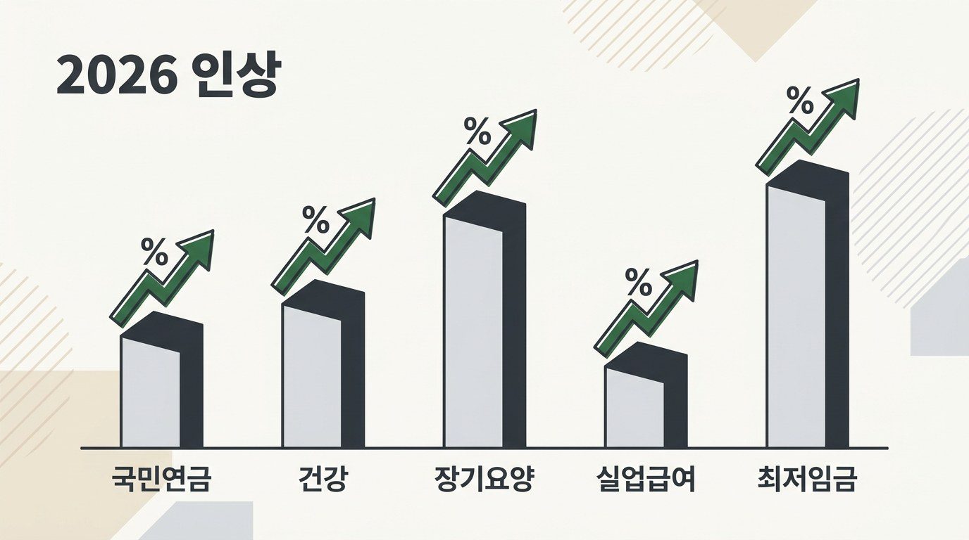2026년 노동법 개정 내용 2