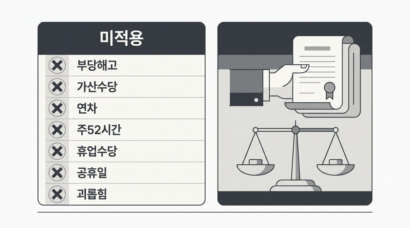 5인 미만 사업장 근로기준법 2