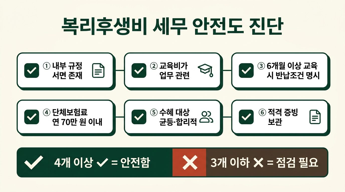 복리후생 3