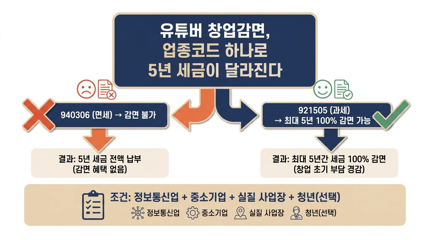 유튜버 세금 1