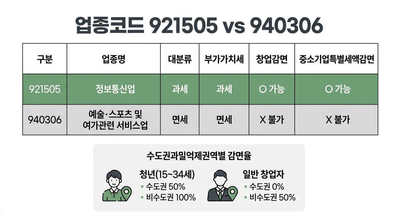 유튜버 세금 2
