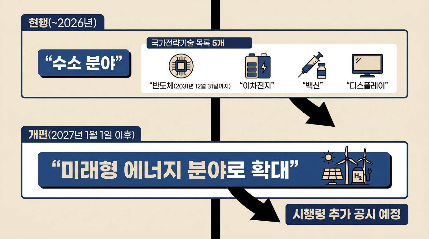 법인차량 감가상각비 개정 2
