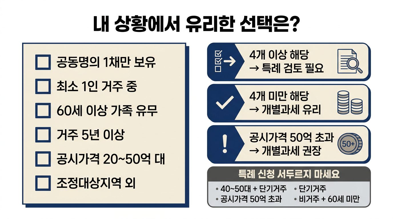 종부세 공동명의 3