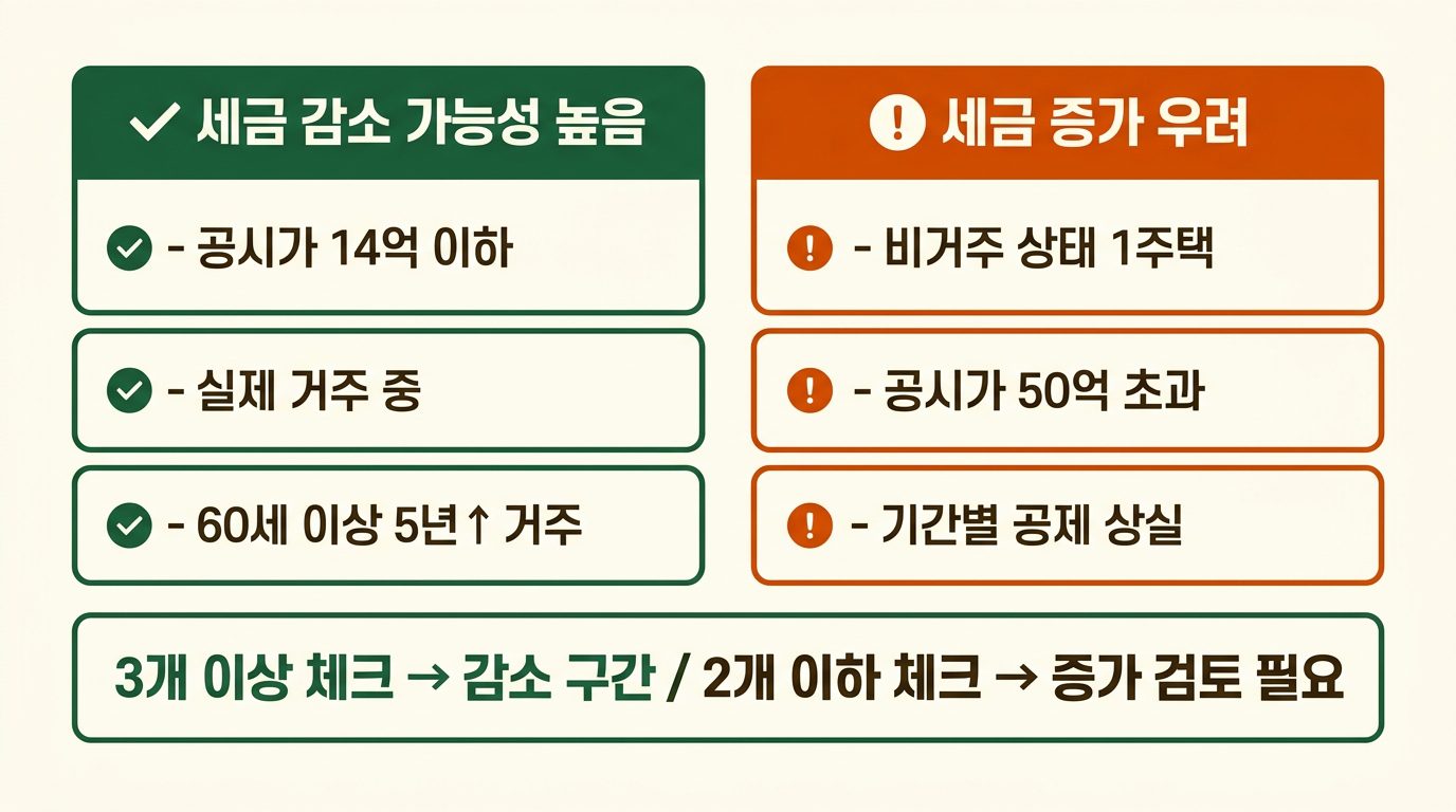 종부세 계산 3