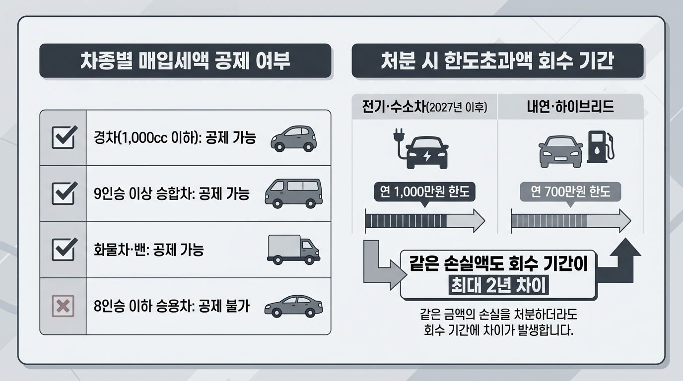 법인차 부가세 3