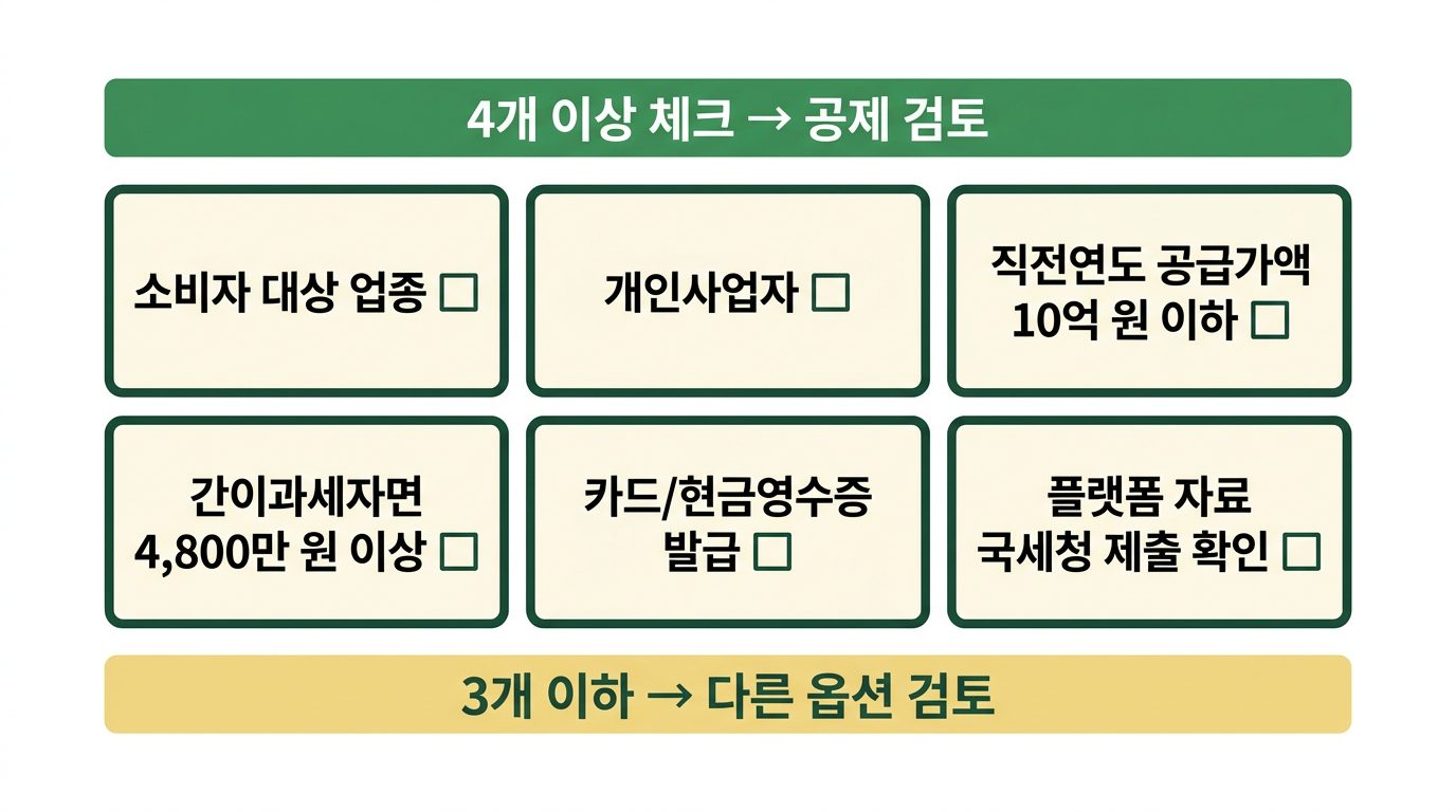 신용카드발행세액공제 3
