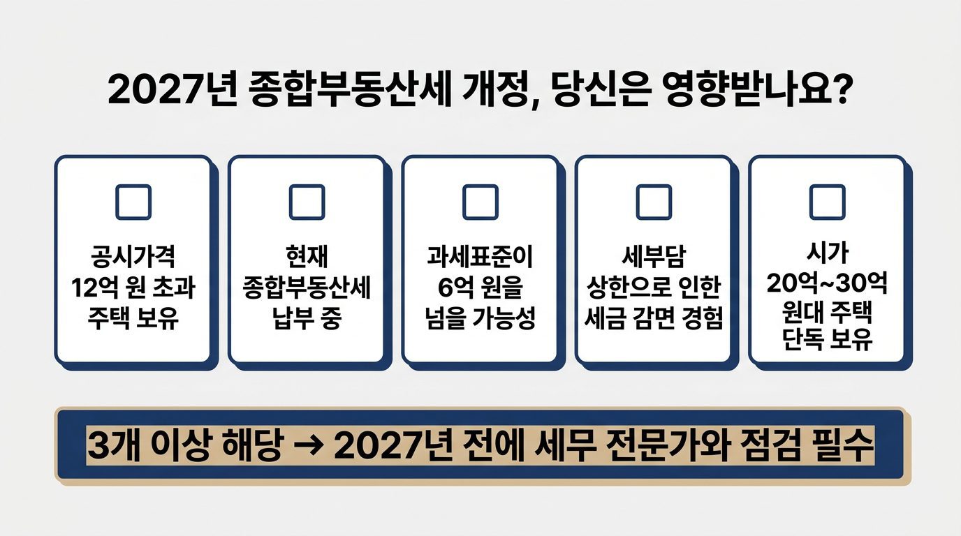 종합부동산세 개정 3